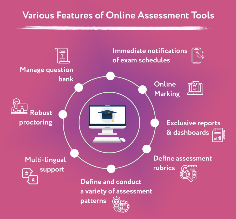 Online Assessment Tools Features