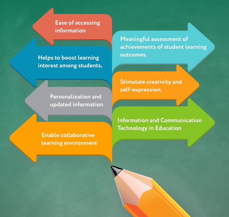 information technologies in education