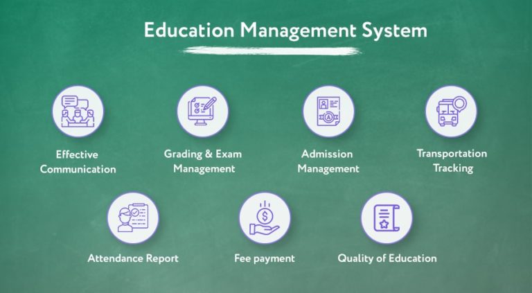 7 ways a school management systems makes your day-to-day tasks easier